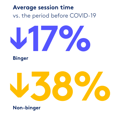 Infographic: How COVID-19 changed B2B content consumption - Source: PathFactory