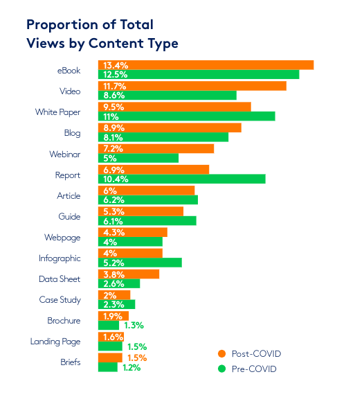 Hungry for B2B Cybersecurity Content