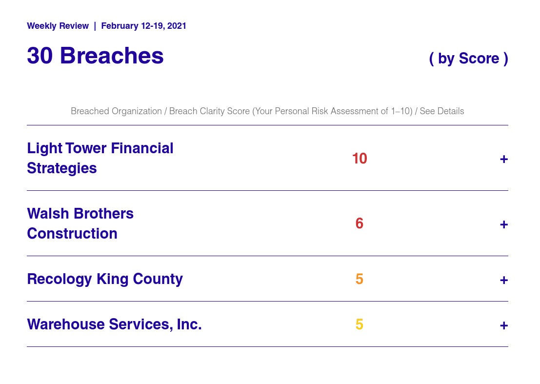 Screenshot: Free basic Breach Clarity score